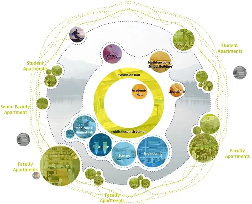 教育空间如何布局,学校空间设计教什么