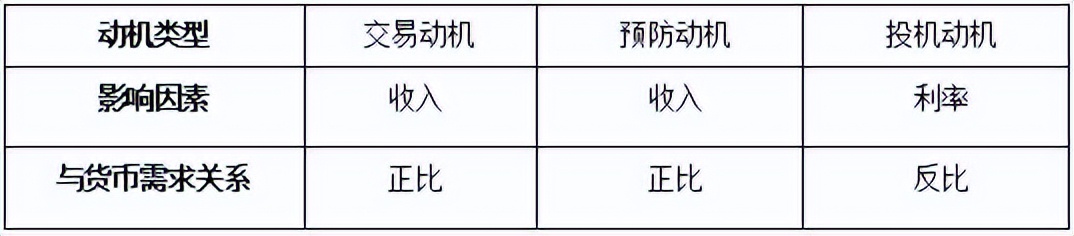 事业单位经济理论知识点总结,事业单位考试内容经济学相关知识