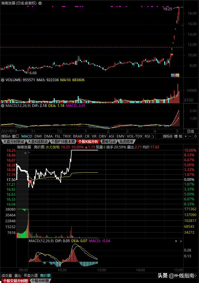 龙头股情绪退潮期的表现,龙头股情绪周期演变规律图解