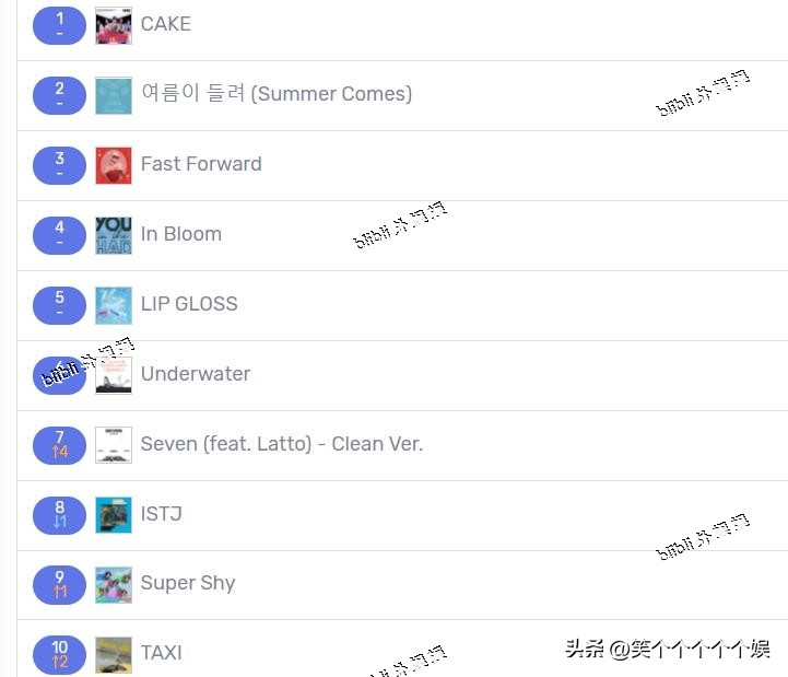 230813歌曲搜索榜与初动整理ITZY;ohmygirl;全昭弥ZB1权恩妃THEBOYZ;NCTDREAM;newjeans田柾国IVE;,GI-DLE