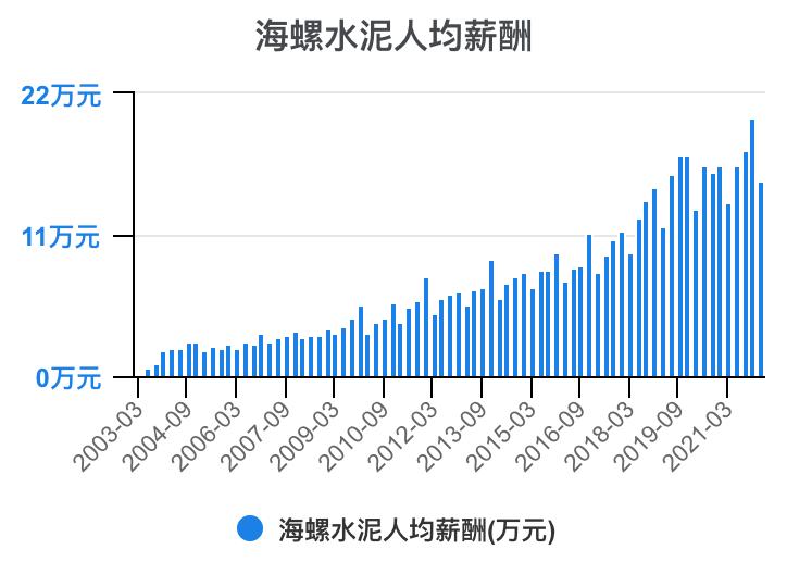 娴疯灪姘存偿21骞翠笁瀛ｅ害璐㈡姤鎶湶鏃堕棿,娴疯灪姘存偿2023骞翠竴瀛ｅ害涓氱哗棰勬祴
