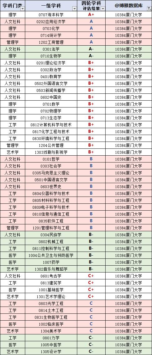 厦门大学怎么样就业前景好吗,厦门大学就业前景