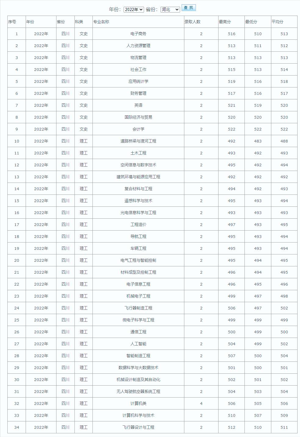 航天院校就业方向,院校专业就业方向与前景分析