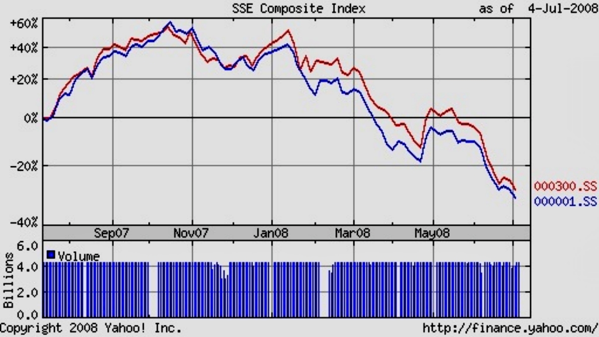 股市趋势来龙去脉,中国股市将迎来史无前例大机遇