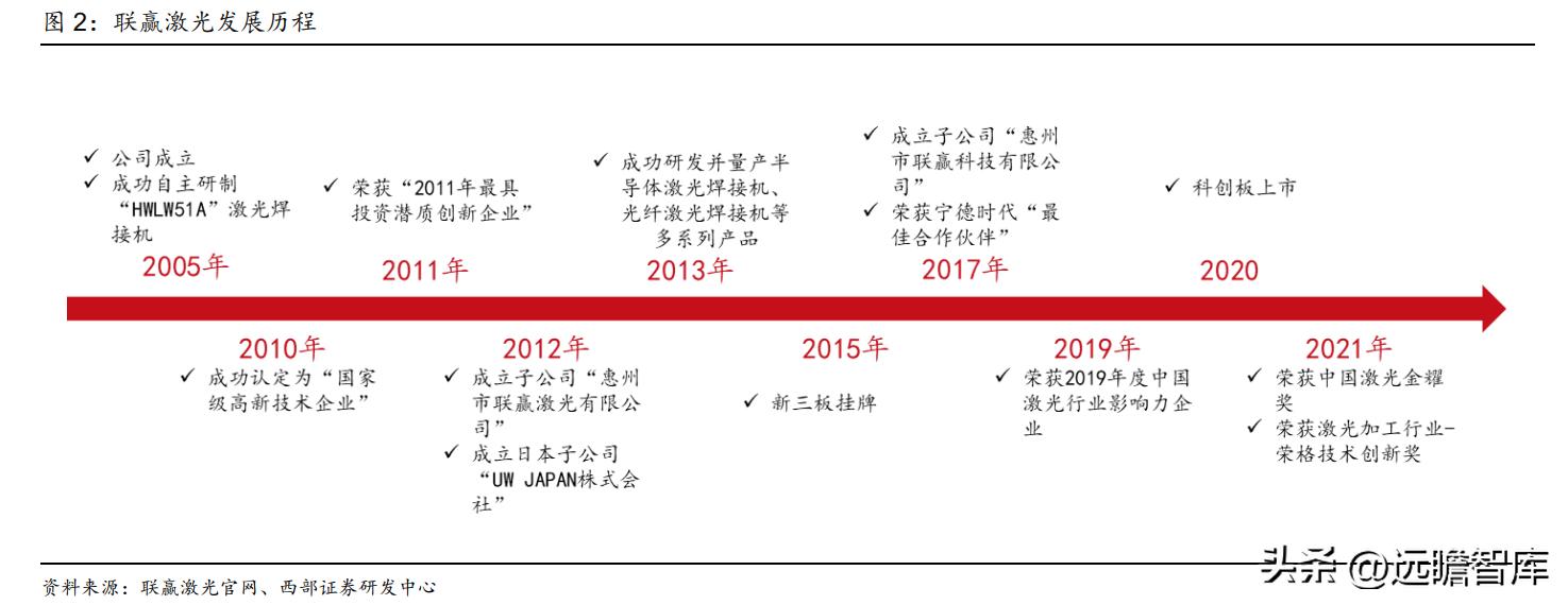 动力电池厂商扩产计划,动力电池独角兽龙头