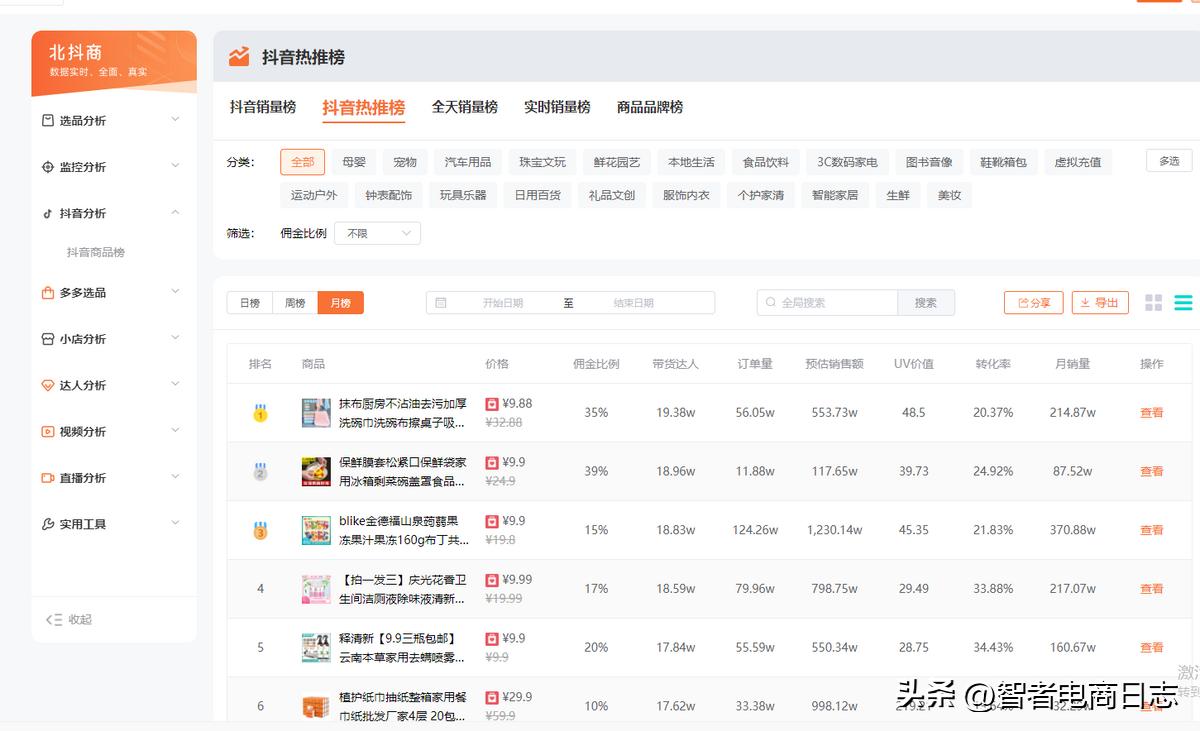 抖音小店没有1000粉可以开橱窗吗,抖音小店交了保证金橱窗还用交吗