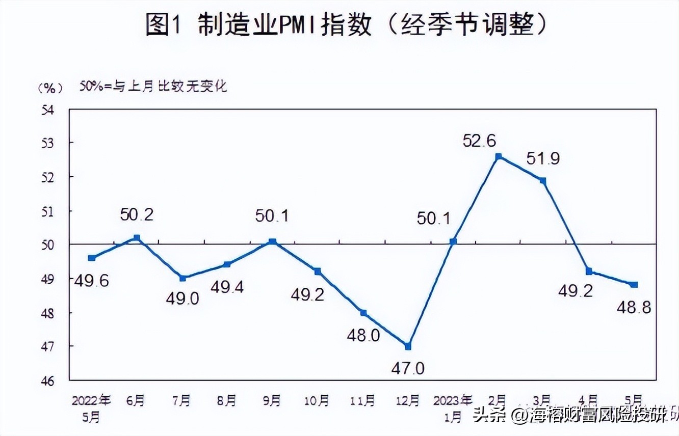 看到大跌就喊大家抄底,大佬亏钱后抄底