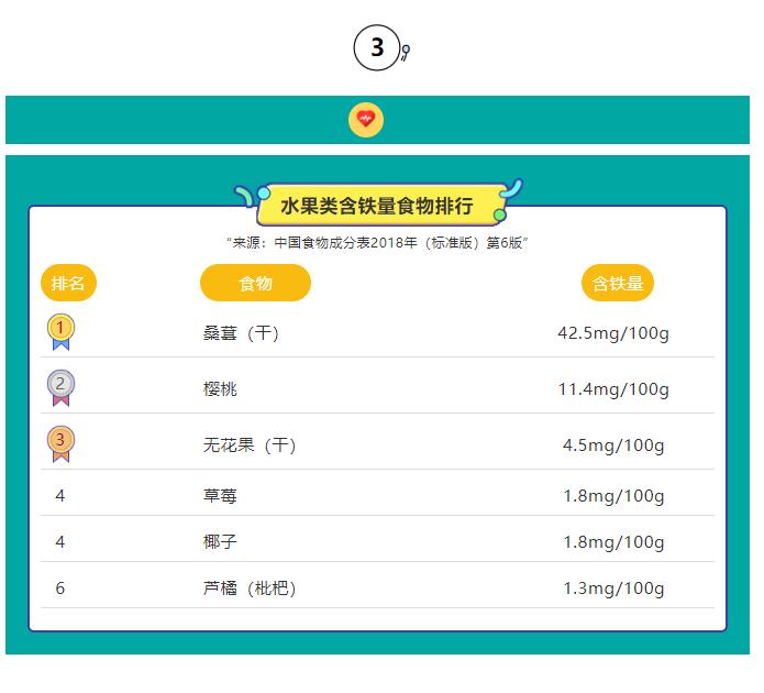 地中海贫血补铁的食物有哪些,这十大补铁的食物要常吃