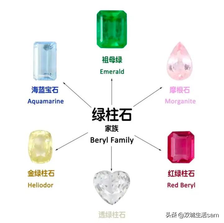 海蓝宝皇室王冠,海蓝宝英国女王王冠