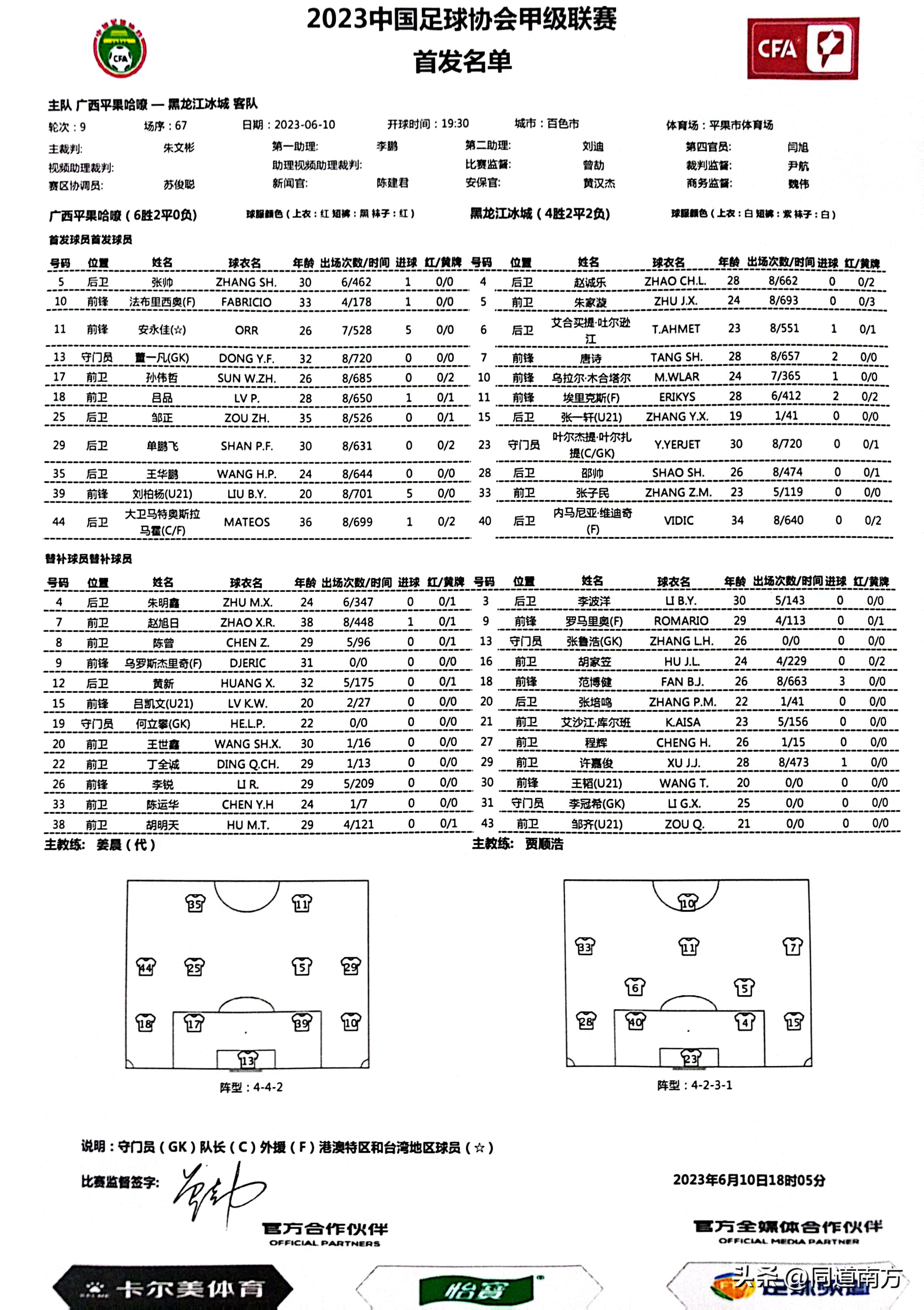 中甲最新积分榜广西0-0,中甲：四川九牛3-0广西平果哈嘹