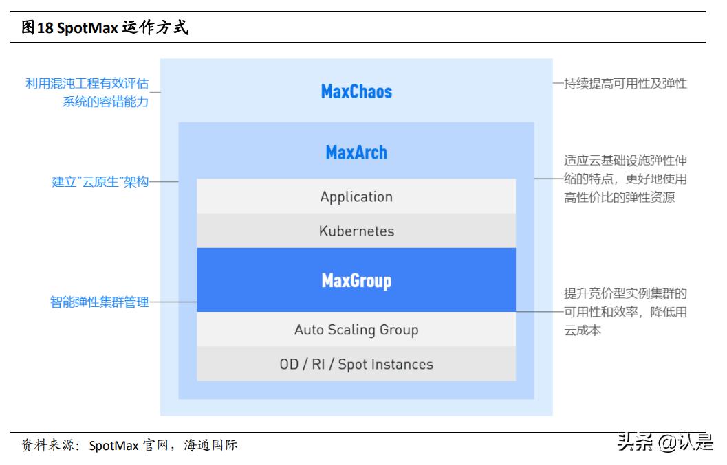 汇量科技：持续发力SaaS的领先广告技术平台，云与AI业务前景广阔
