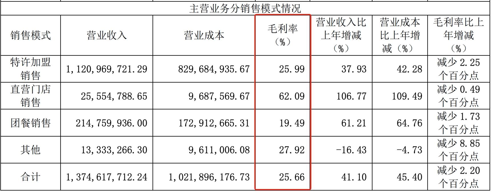 足够便宜了，全面变好，巴比食品，有望筑底成功的中式面点龙头