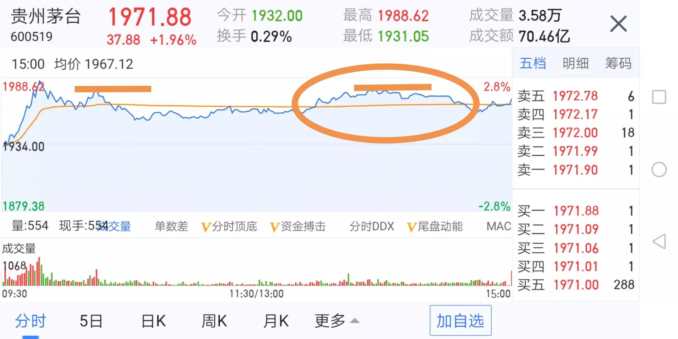 炒股知识大全免费,周末炒股技术讲座3