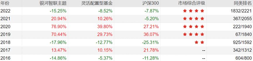 主动基金投资指南pdf,主动型基金买入的最佳时机