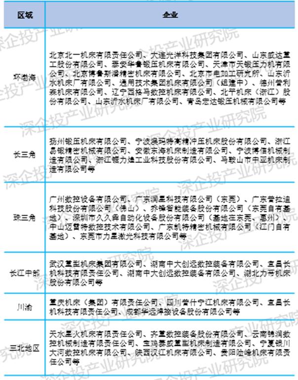 智能装备行业研究分析,智能金属加工设备