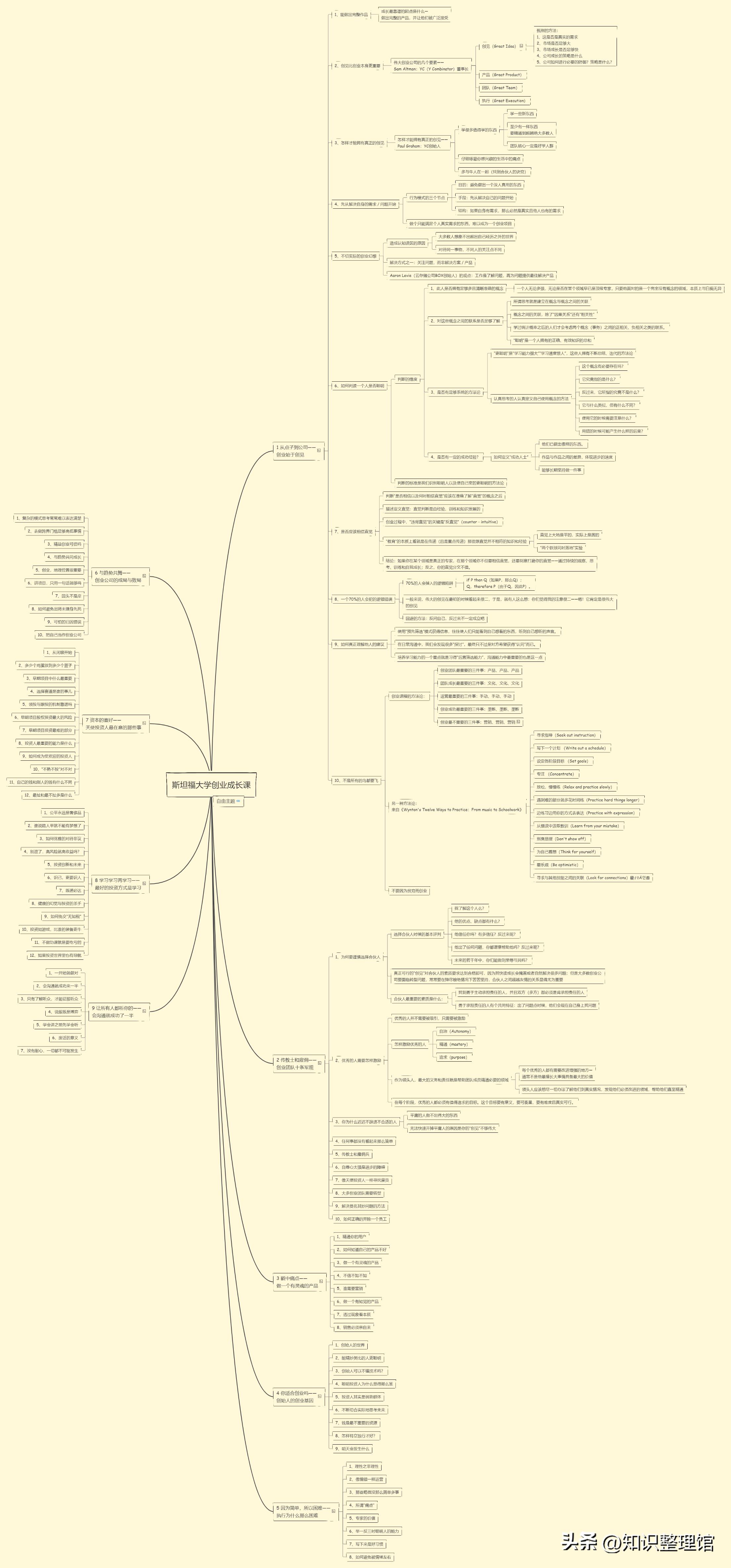 揭秘互联网创业项目,互联网创业九大趋势