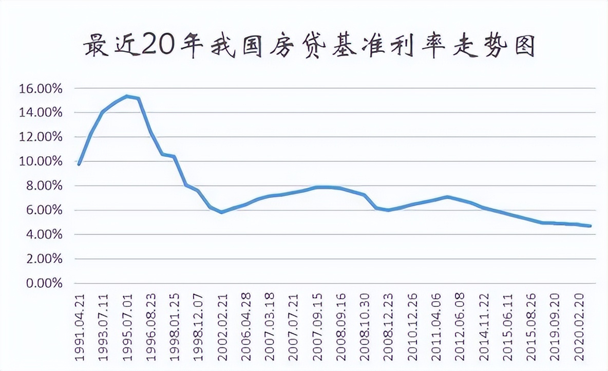 工商银行重新协商存量房贷利率,工商银行存量房贷利率下调已开始