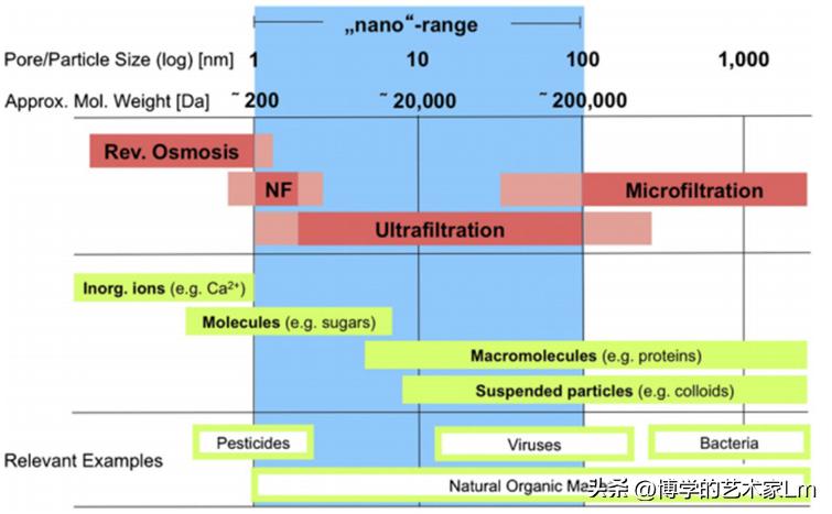 海口中空纤维膜超滤,中空纤维膜污水处理