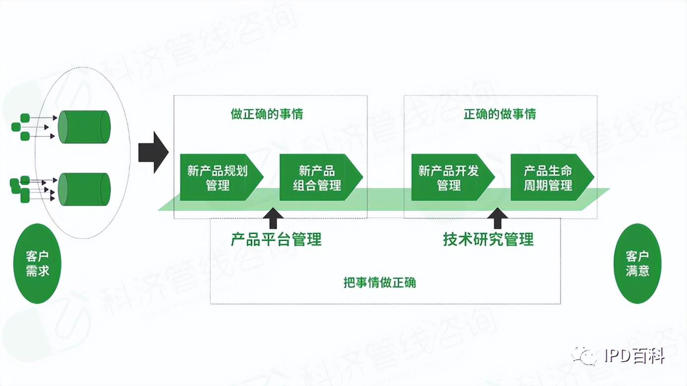 ipd的研发策略,医疗器械行业发展现状及前景讲座