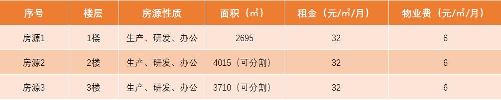 成都高新区办公室招租,成都高新区场地厂房出租