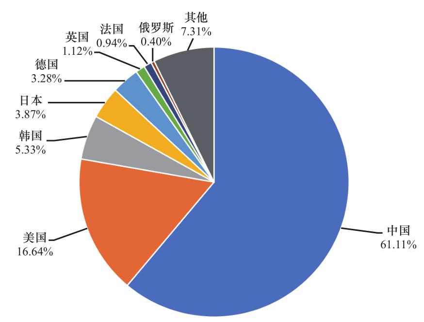 新兴产业与政策,新兴产业的战略和建议