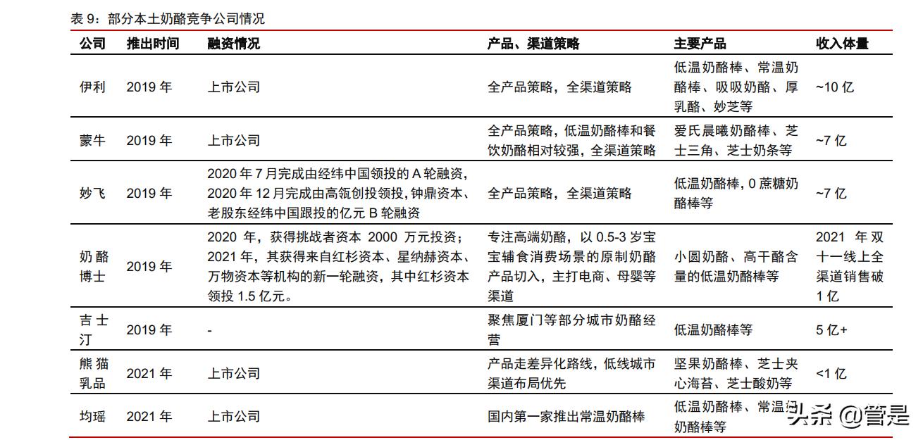 妙可蓝多成长杯测评,妙可蓝多基本面