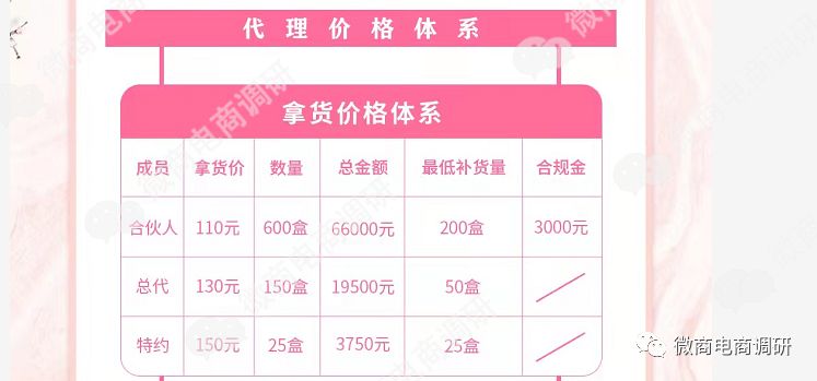 汐汐公主减肥有副作用吗,汐汐公主减脂奶茶招商