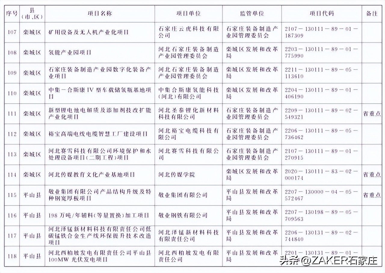 石家庄最新发布！改造364个老旧小区；新建1000张家庭养老床位！申请条件公布；河北今年上半年征兵今起开始