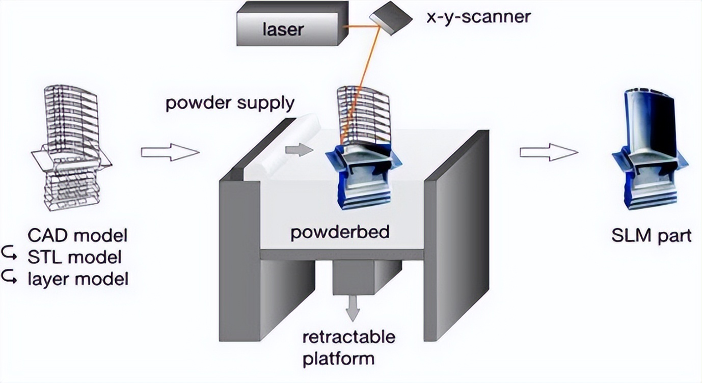哪些因素会影响激光立体成形制造,激光立体成形性能研究