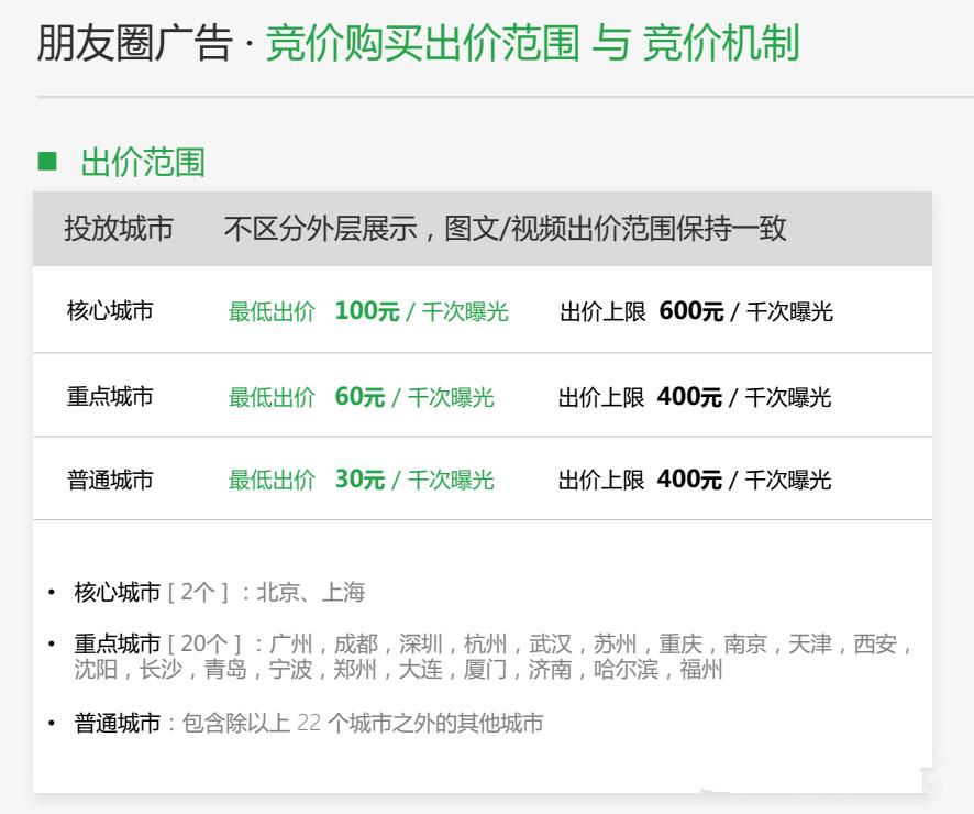 朋友圈手机号定向投放广告,朋友圈广告特定人投放