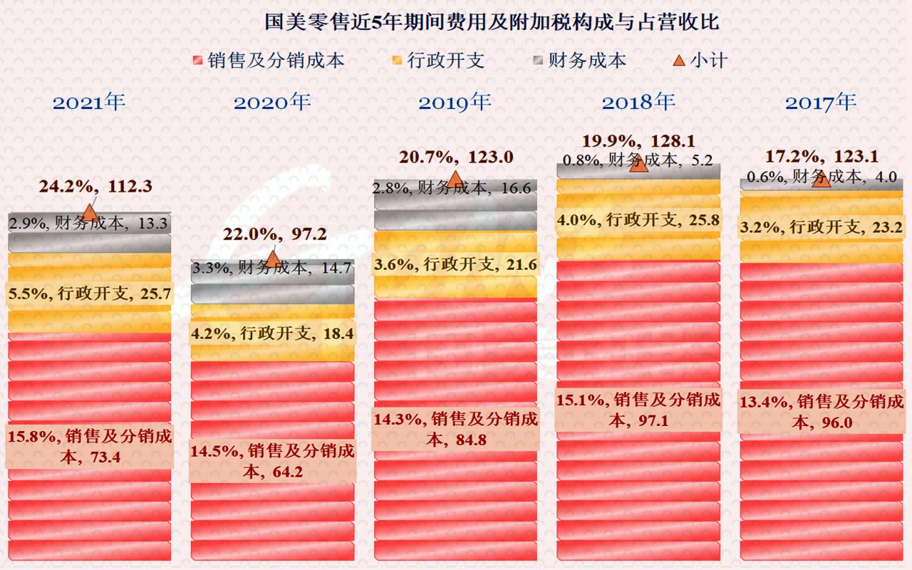 国美欠的债还得清吗,国美零售18个月重回巅峰有多难