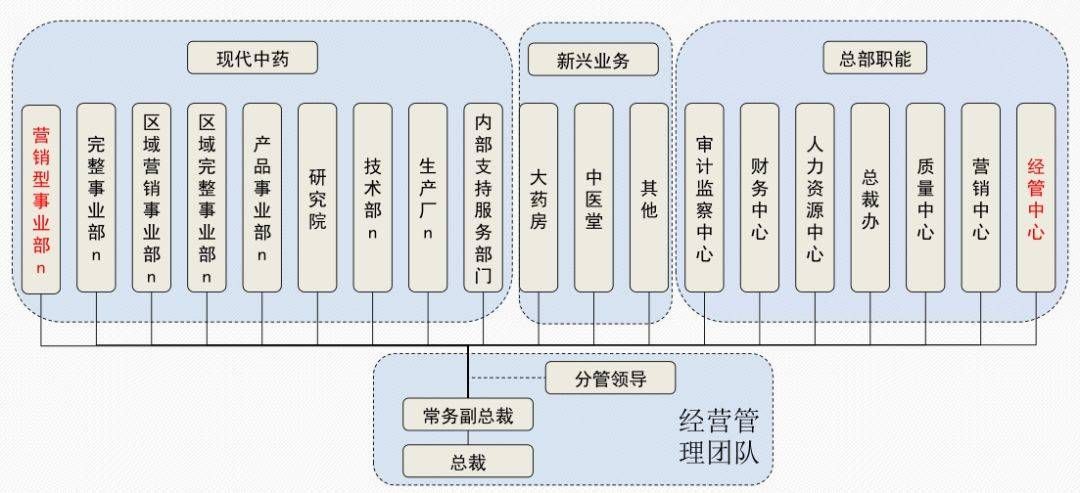 神威药业年度净利率,神威药业上半年走势