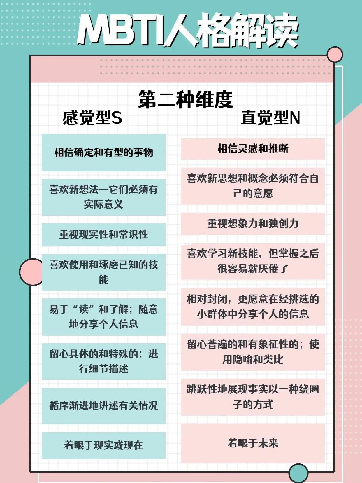 全文最全的MBTI测试解说，如何运用于网文小说的人物塑造【人设】