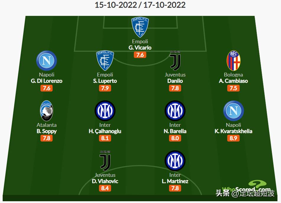 意甲第十轮最佳进球,意甲联赛第10轮