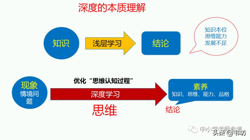 田成良新课标解读培训心得,田成良物理