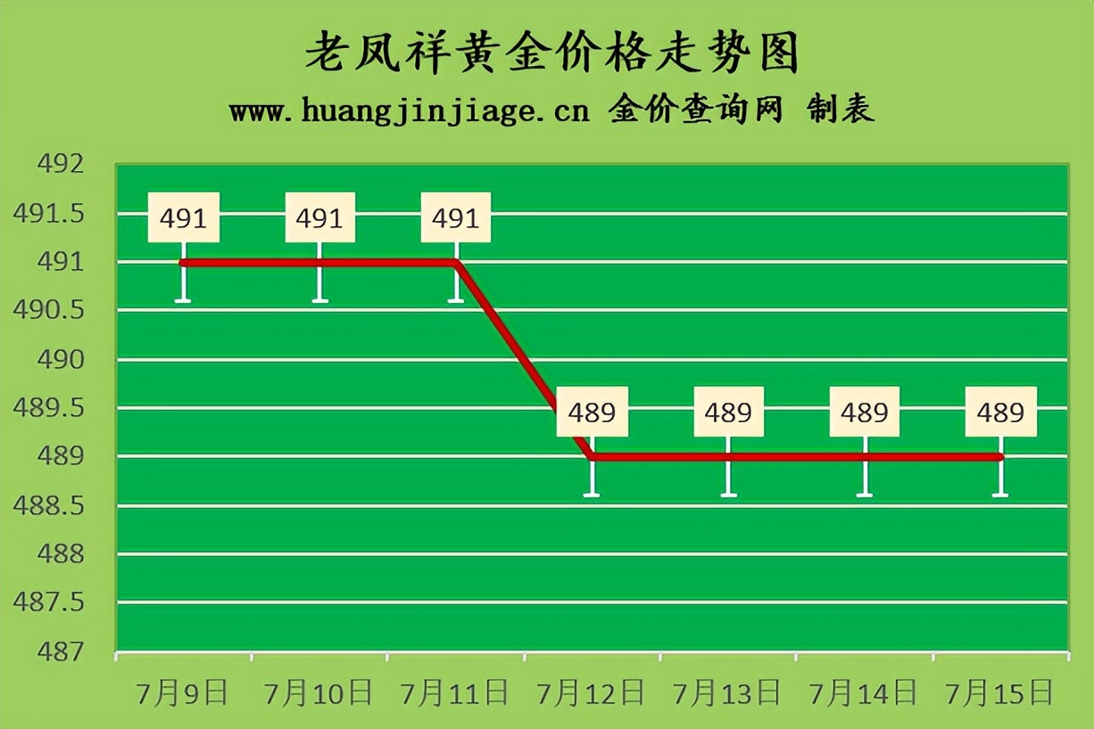 今日金价19日黄金回收价格,国际金价今日黄金回收价格走向图
