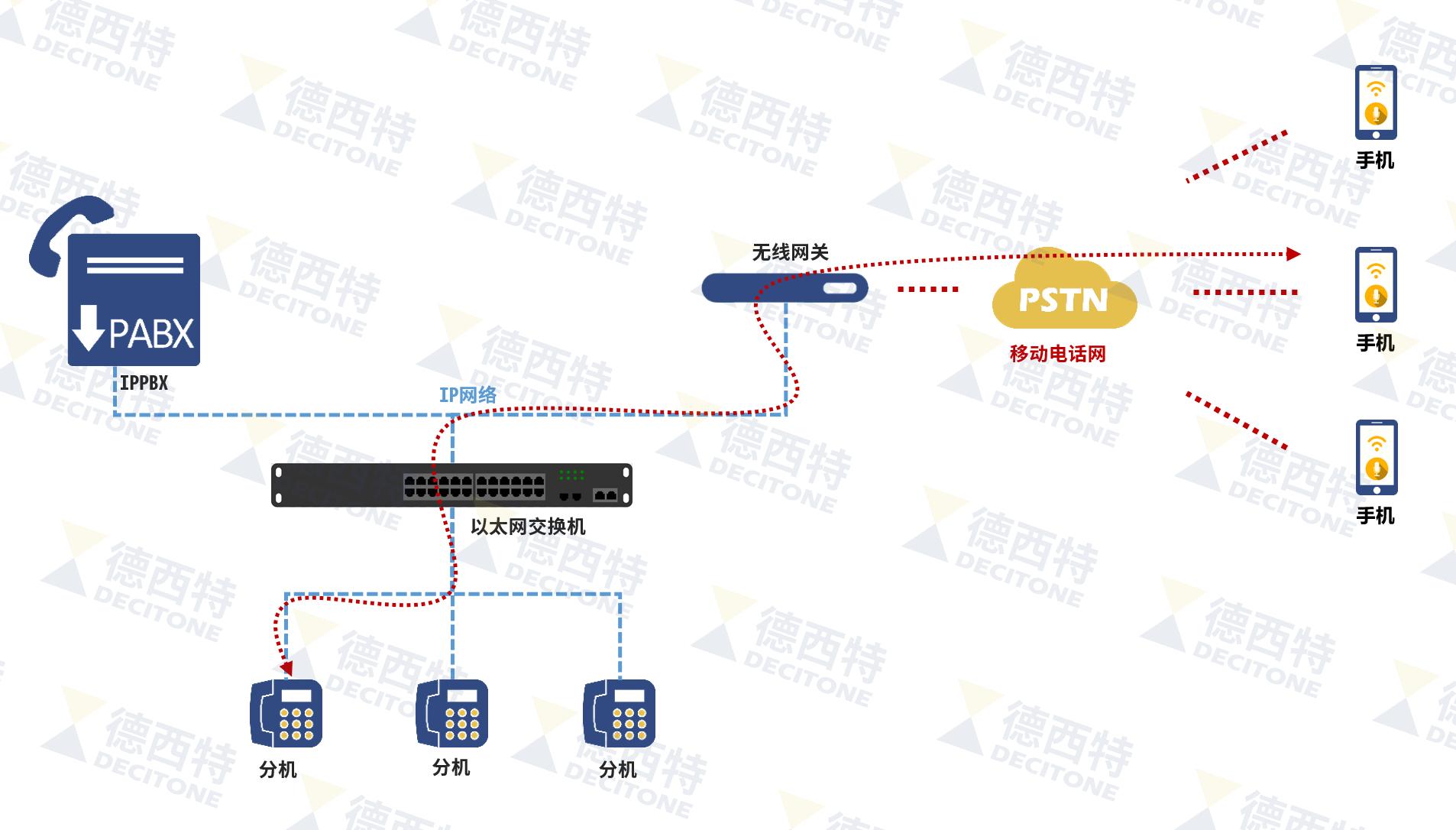 语音智能网关怎么连网,voip网关是什么意思