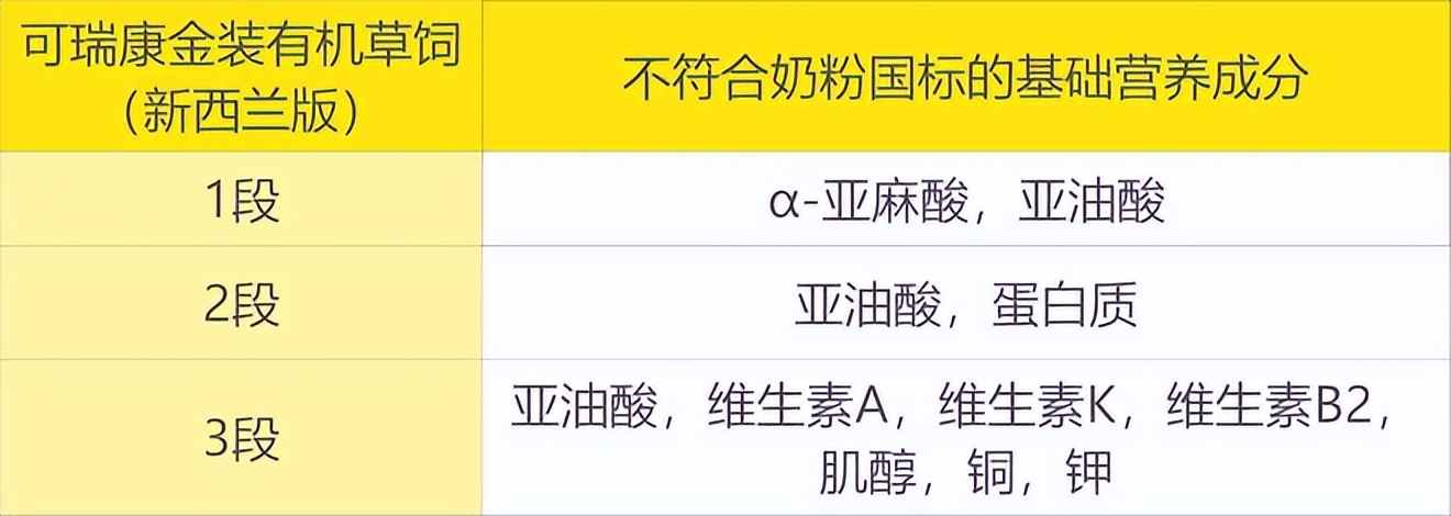 可瑞康和贝拉米,贝拉米奶粉和可瑞康