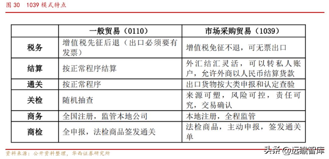 小商品批发城招商新模式,小商品城转型之路