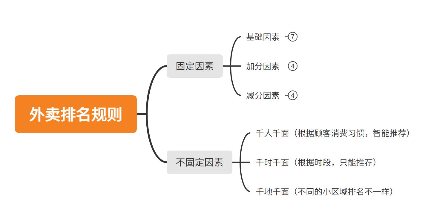 外卖泄露事件,外卖曝光规则