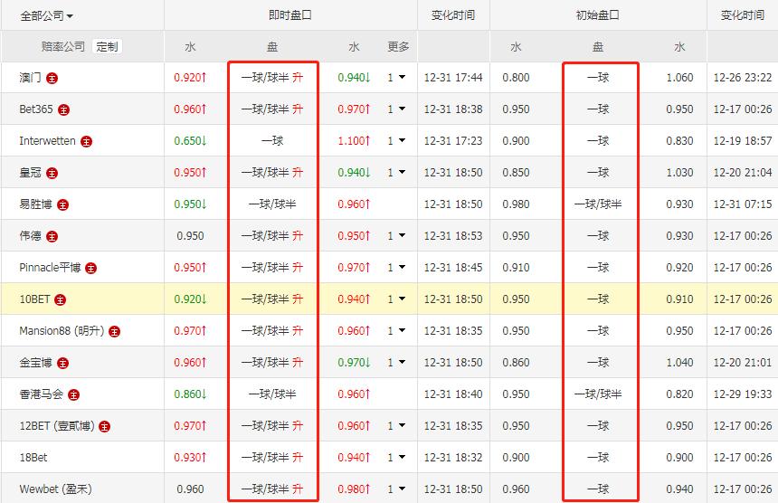 纽卡斯尔vs热刺竞彩推荐,周五竞彩纽卡斯尔曼城