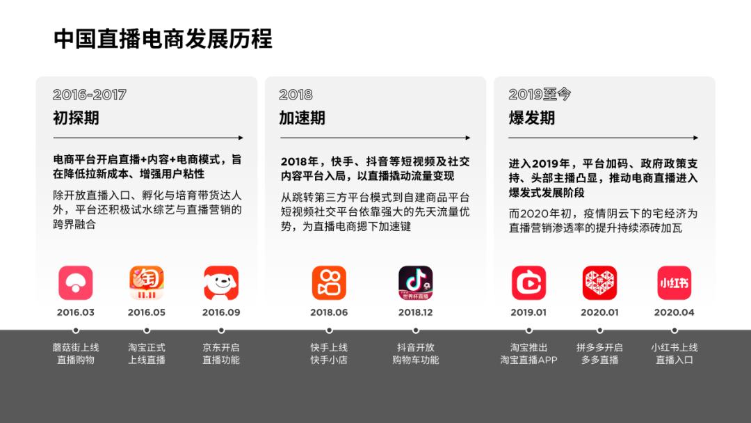 时间轴ppt排版高级感,ppt时间轴高级感配色