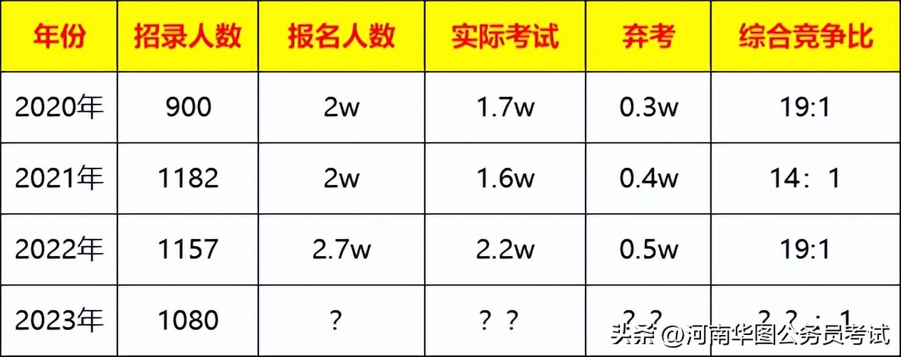 河南省考和选调生考试内容一样吗,河南选调生和公务员考试哪个难