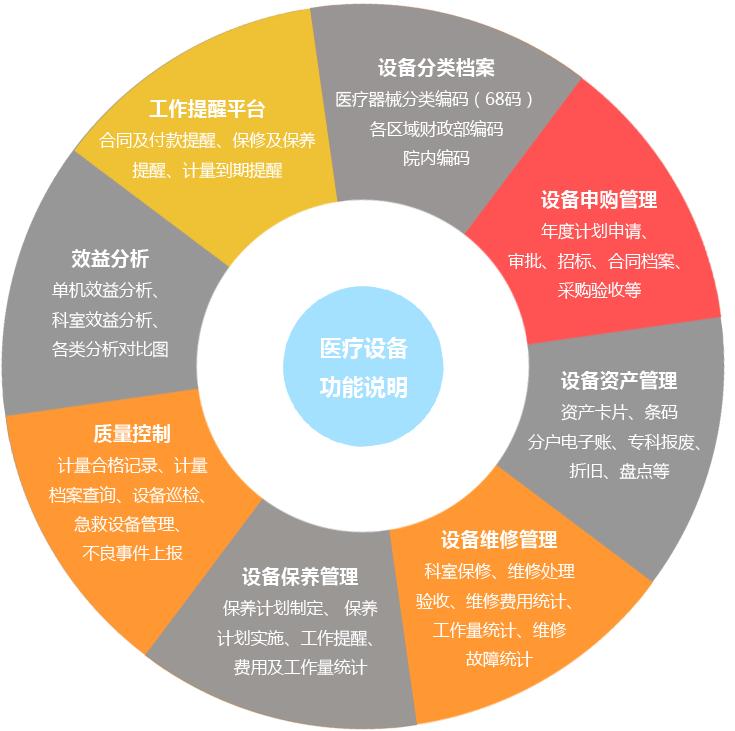保力医疗设备管理系统怎样,保力医用设备管理软件