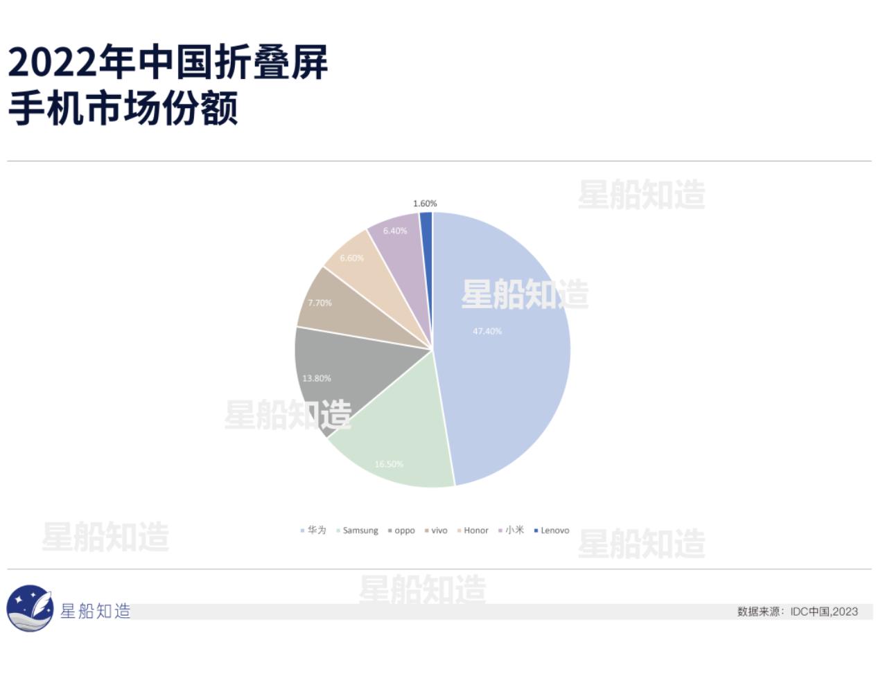 手机行业现状发展趋势及应对方法,手机行业2023会有回暖吗
