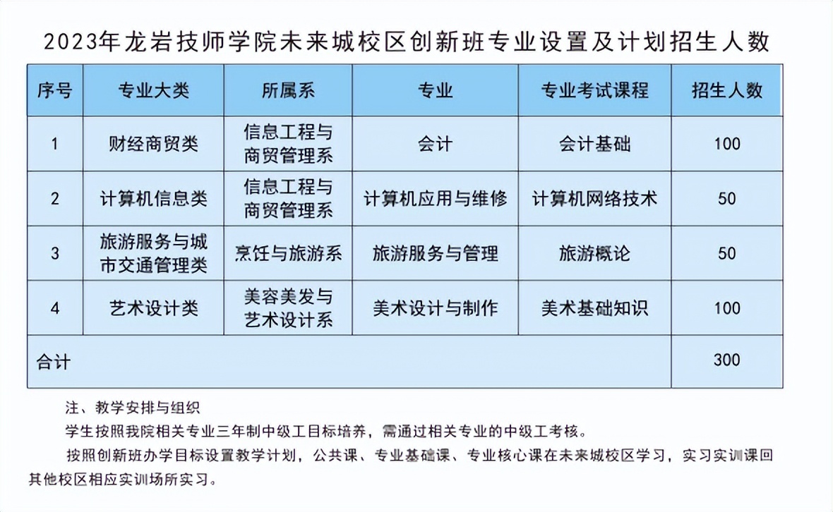 龙岩技师学院第二校区招生简章,龙岩技师学院秋季招生信息