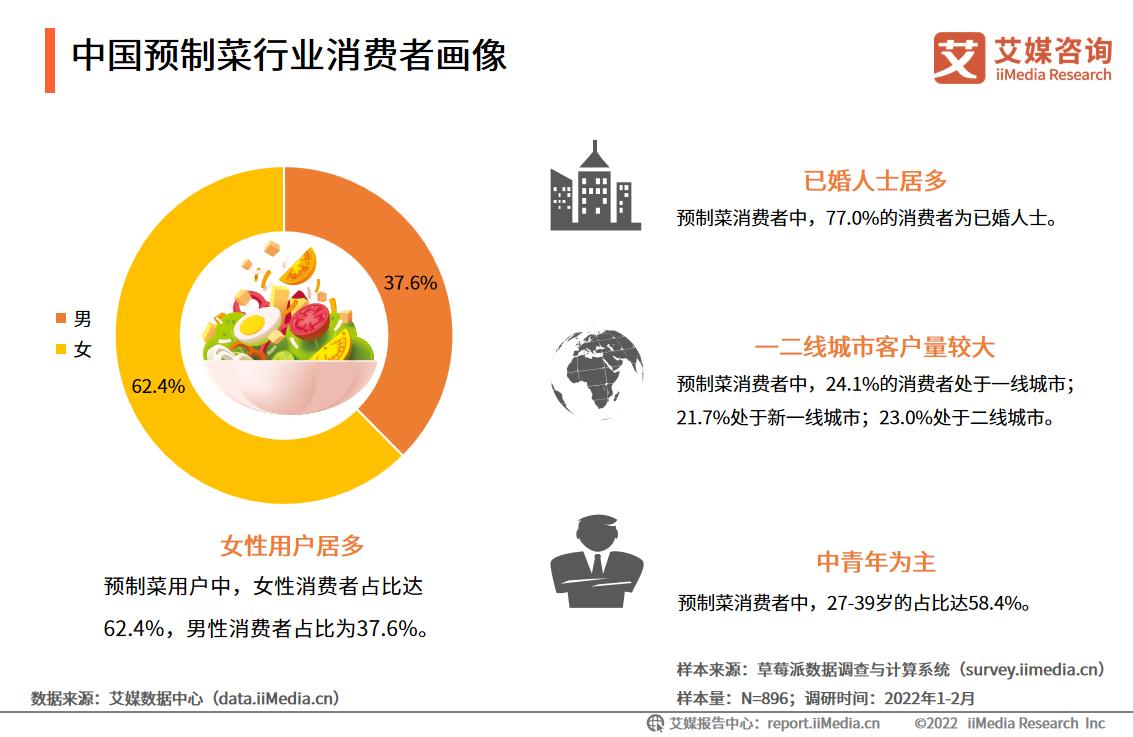 广东预制菜产业对乡村振兴牵引研究——以罗非鱼价格变化监测为例