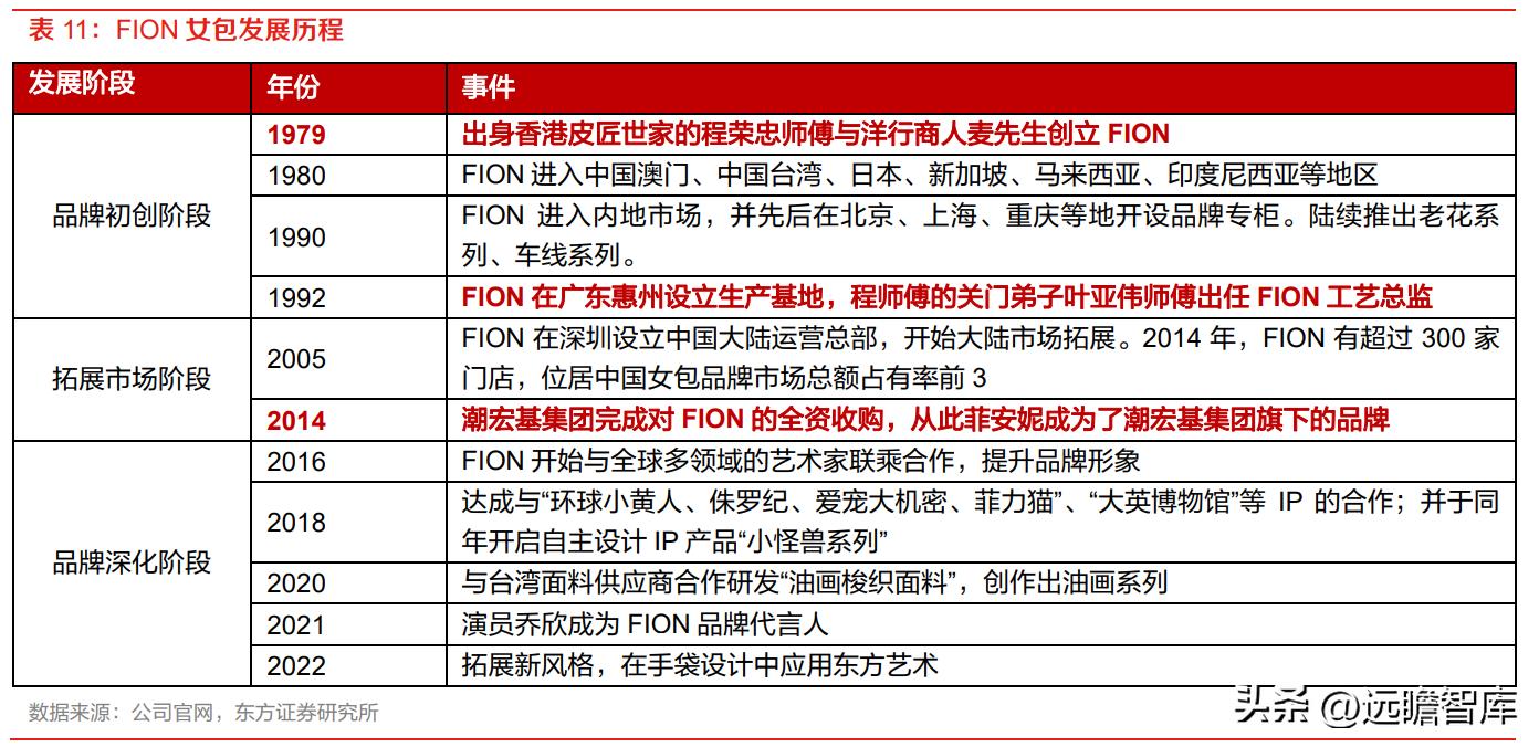 潮宏基珠宝新款,时尚珠宝潮宏基