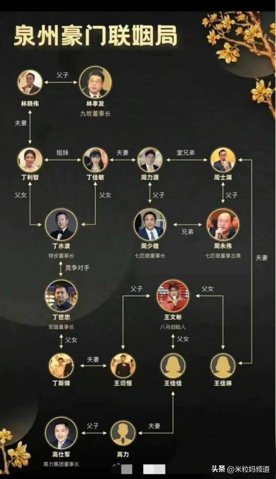 看了这场豪门婚礼,我才发现有钱人的*规则潜**……