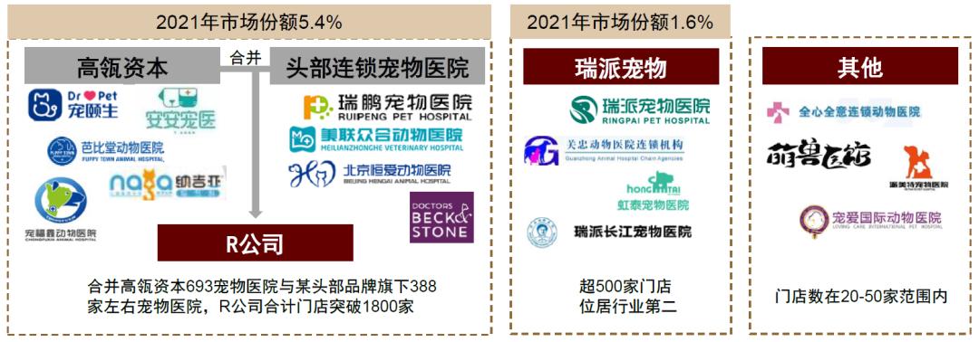 中金•联合研究|宠物全产业链研究：萌宠来袭，长坡厚雪